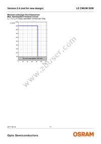 LE CWUW S2W-LZMX-CHCL+NXNY-UW Datasheet Page 11