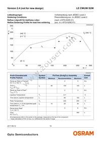 LE CWUW S2W-LZMX-CHCL+NXNY-UW Datasheet Page 15