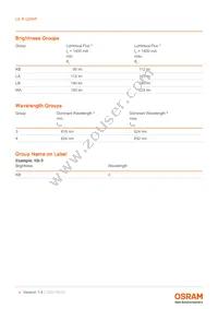 LE R Q8WP-KBMA-34-0-A40-R18-Z Datasheet Page 4