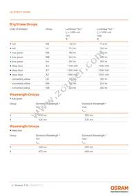 LE RTDCY S2WN-KBLA-1+MANA-P+AXAZ-3+LBMB-YS Datasheet Page 4