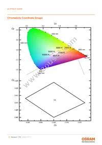 LE RTDCY S2WN-KBLA-1+MANA-P+AXAZ-3+LBMB-YS Datasheet Page 5