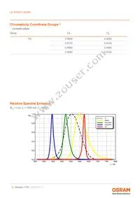 LE RTDCY S2WN-KBLA-1+MANA-P+AXAZ-3+LBMB-YS Datasheet Page 6