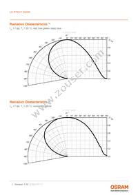 LE RTDCY S2WN-KBLA-1+MANA-P+AXAZ-3+LBMB-YS Datasheet Page 7