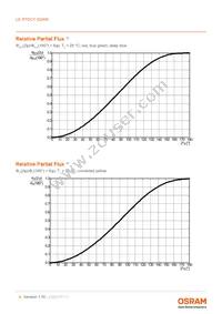 LE RTDCY S2WN-KBLA-1+MANA-P+AXAZ-3+LBMB-YS Datasheet Page 8