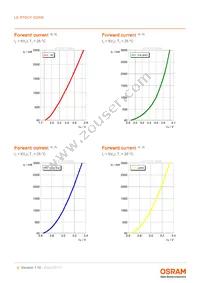 LE RTDCY S2WN-KBLA-1+MANA-P+AXAZ-3+LBMB-YS Datasheet Page 9