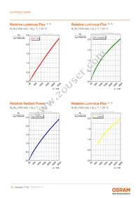 LE RTDCY S2WN-KBLA-1+MANA-P+AXAZ-3+LBMB-YS Datasheet Page 10