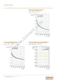 LE RTDCY S2WN-KBLA-1+MANA-P+AXAZ-3+LBMB-YS Datasheet Page 11