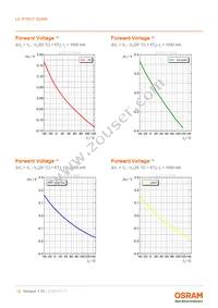 LE RTDCY S2WN-KBLA-1+MANA-P+AXAZ-3+LBMB-YS Datasheet Page 12