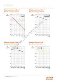 LE RTDCY S2WN-KBLA-1+MANA-P+AXAZ-3+LBMB-YS Datasheet Page 13