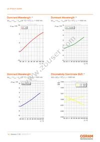 LE RTDCY S2WN-KBLA-1+MANA-P+AXAZ-3+LBMB-YS Datasheet Page 14