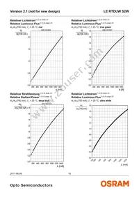 LE RTDUW S2W Datasheet Page 10