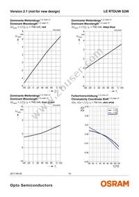 LE RTDUW S2W Datasheet Page 14