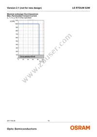 LE RTDUW S2W Datasheet Page 15