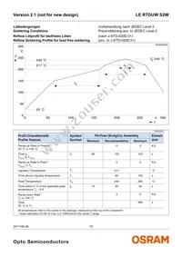 LE RTDUW S2W Datasheet Page 19