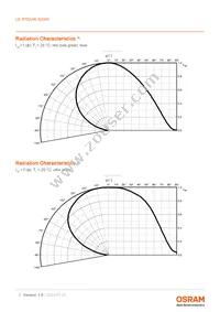 LE RTDUW S2WN-KBLA-1+MANA-P+AXAZ-P+MBNB-CQ Datasheet Page 7