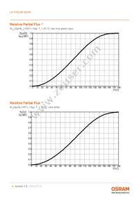 LE RTDUW S2WN-KBLA-1+MANA-P+AXAZ-P+MBNB-CQ Datasheet Page 8