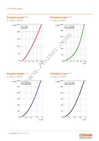 LE RTDUW S2WN-KBLA-1+MANA-P+AXAZ-P+MBNB-CQ Datasheet Page 9