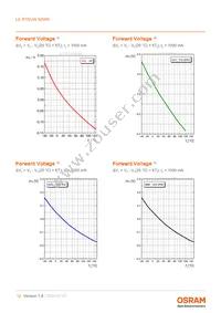 LE RTDUW S2WN-KBLA-1+MANA-P+AXAZ-P+MBNB-CQ Datasheet Page 12