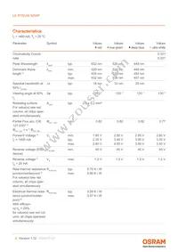 LE RTDUW S2WP Datasheet Page 4