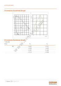 LE RTDUW S2WP Datasheet Page 7