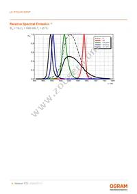 LE RTDUW S2WP Datasheet Page 8