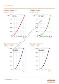 LE RTDUW S2WP Datasheet Page 11