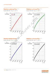 LE RTDUW S2WP Datasheet Page 12