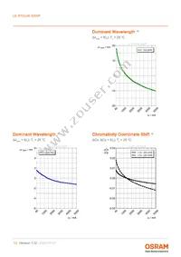 LE RTDUW S2WP Datasheet Page 13