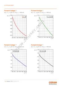 LE RTDUW S2WP Datasheet Page 14