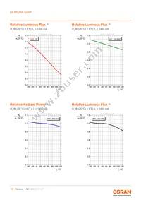 LE RTDUW S2WP Datasheet Page 15