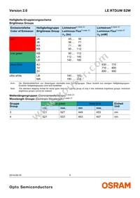 LE RTDUWS2W-KA-1+LALB-34+1V2V-3+MA-CQ-XX Datasheet Page 5