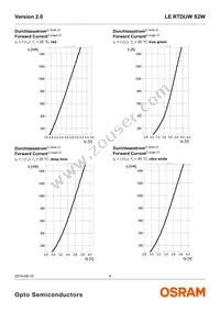 LE RTDUWS2W-KA-1+LALB-34+1V2V-3+MA-CQ-XX Datasheet Page 9