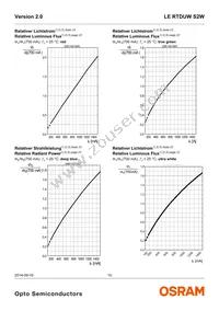 LE RTDUWS2W-KA-1+LALB-34+1V2V-3+MA-CQ-XX Datasheet Page 10