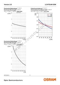 LE RTDUWS2W-KA-1+LALB-34+1V2V-3+MA-CQ-XX Datasheet Page 11