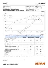 LE RTDUWS2W-KA-1+LALB-34+1V2V-3+MA-CQ-XX Datasheet Page 19