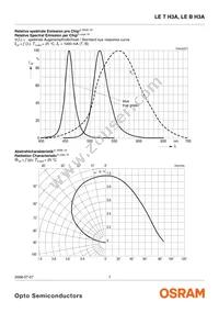 LE T H3A-KBMA-24 Datasheet Page 7