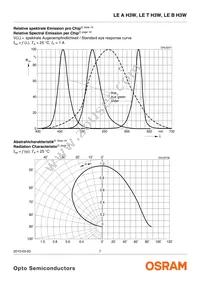 LE T H3W-MANA-25 Datasheet Page 7