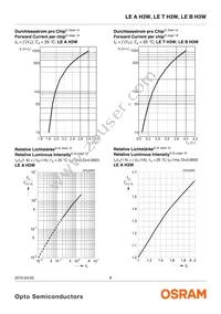 LE T H3W-MANA-25 Datasheet Page 8