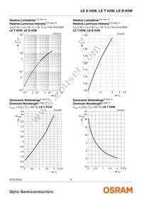 LE T H3W-MANA-25 Datasheet Page 9