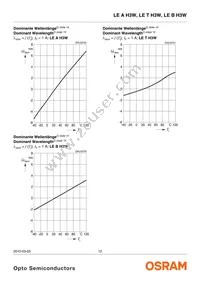 LE T H3W-MANA-25 Datasheet Page 12