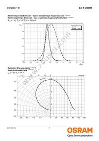 LE T Q8WM-KXKZ-24 Datasheet Page 7