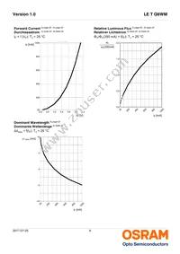 LE T Q8WM-KXKZ-24 Datasheet Page 9