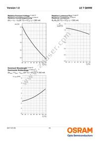 LE T Q8WM-KXKZ-24 Datasheet Page 10