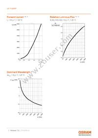 LE T Q8WP-MBNB-34-0-A40-R18-Z Datasheet Page 7