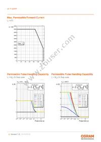LE T Q8WP-MBNB-34-0-A40-R18-Z Datasheet Page 9
