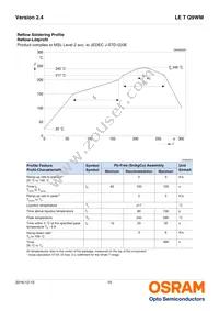 LE T Q9WM-JZKX-23-0-350-R18-Z-PR Datasheet Page 15