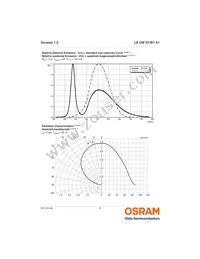 LE UW D1W1 01-5L6M-GMKM-T01 Datasheet Page 8