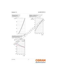 LE UW D1W1 01-5L6M-GMKM-T01 Datasheet Page 9