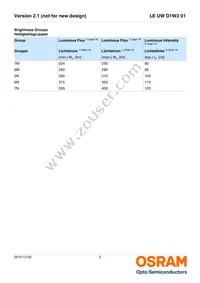 LE UW D1W2 01-5N6N-JM-T10-XX Datasheet Page 5