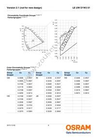 LE UW D1W2 01-5N6N-JM-T10-XX Datasheet Page 6